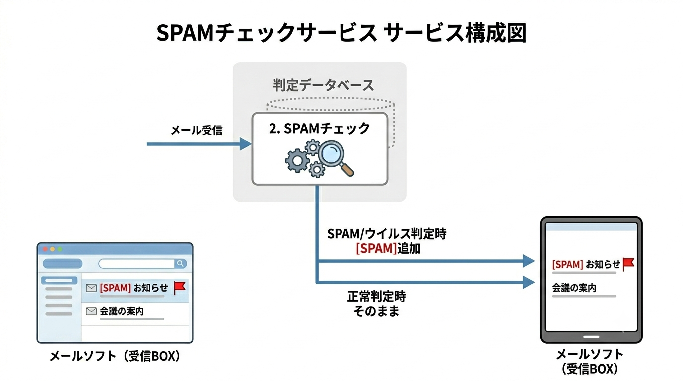 spamcheck.png